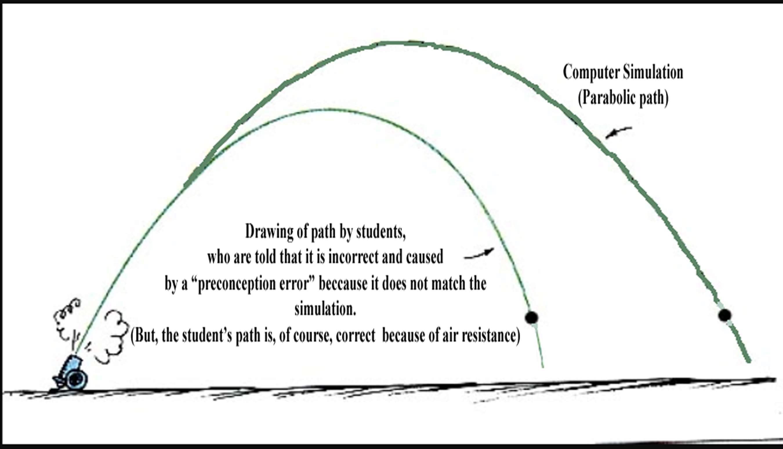 path
