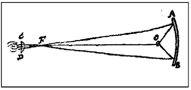 newton-microscope